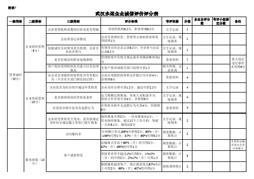 (修改过的)诚信评价表格设计