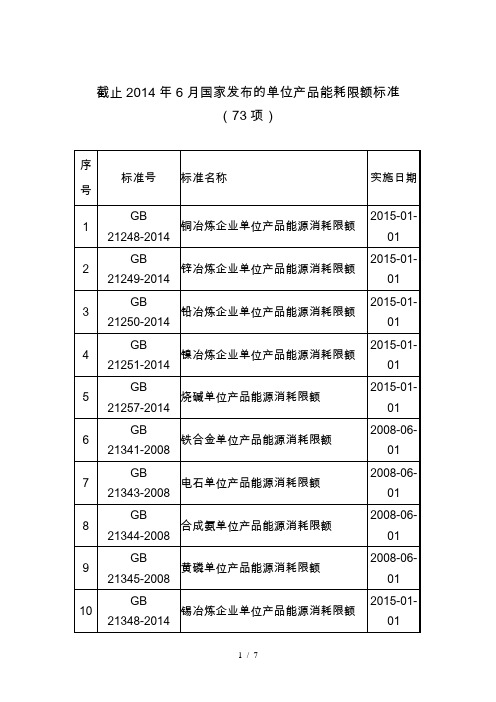 73项单位产品能耗限额标准