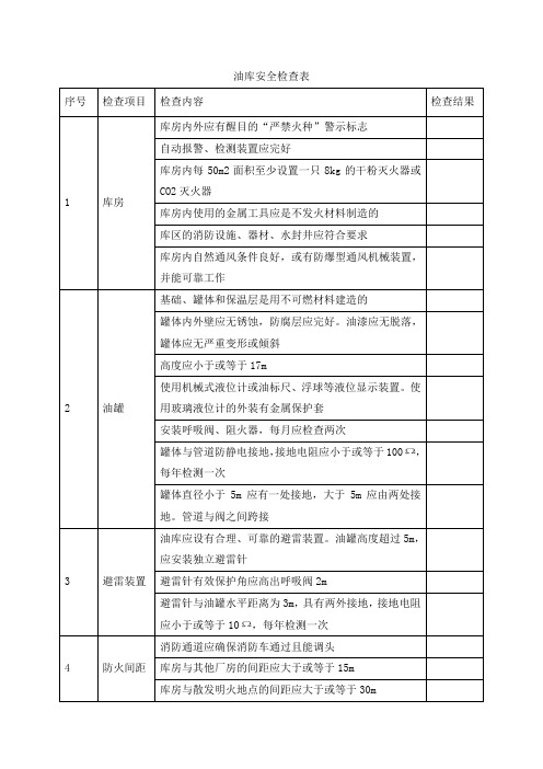 油库安全检查表