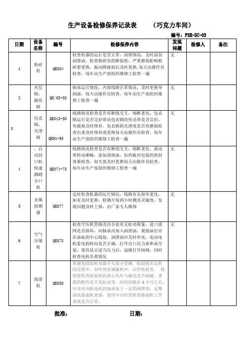 生产设备检修保养记录表