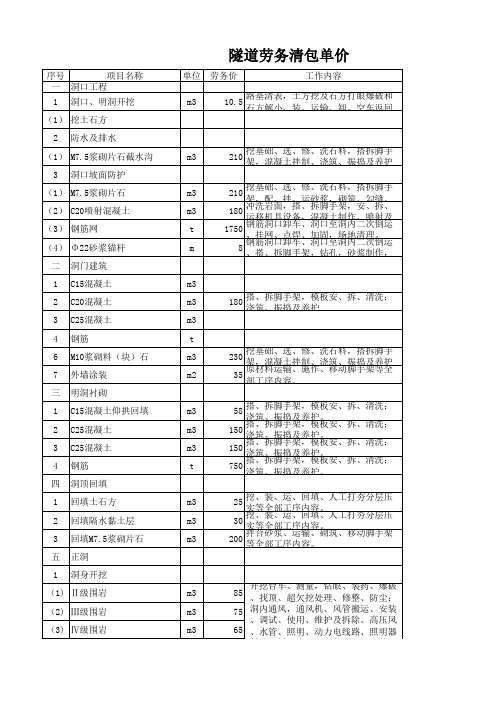 隧道劳务单价 