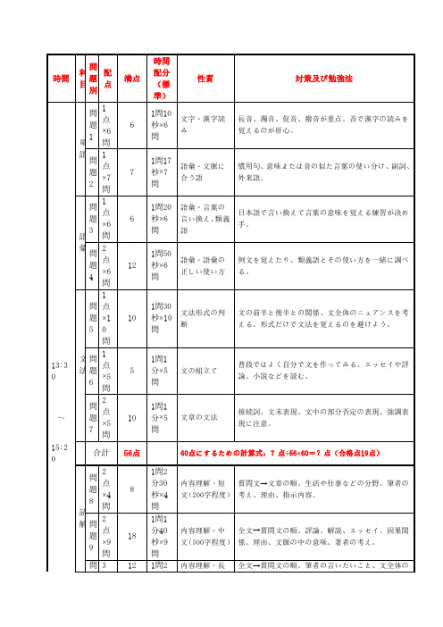 n1踩点方法,时间分配