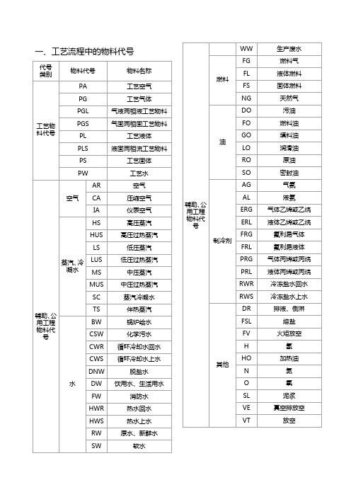 工艺流程图各类代号