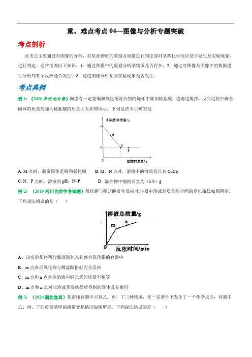 初中化学中考复习 重难点考点04—图像与分析专题突破(原卷版)