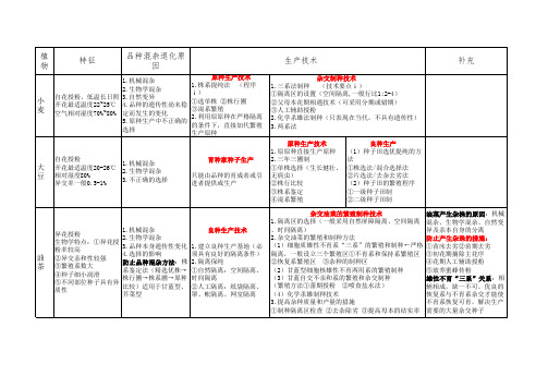 种子学自考复习资料 作物生产技术