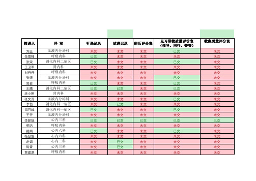 内科教案带教老师统计表-收集表格