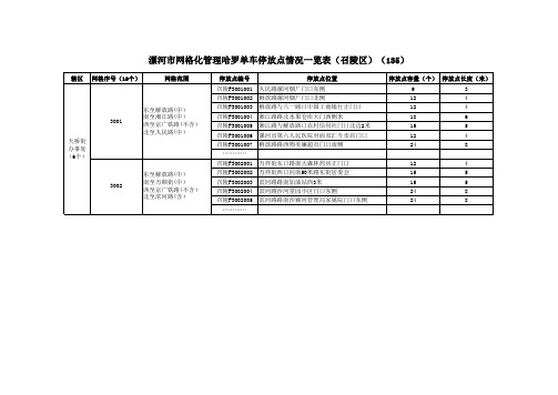漯河市网格化管理哈罗单车停放点情况一览表(召陵区)(135)