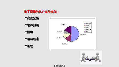 施工现场安全基础知识