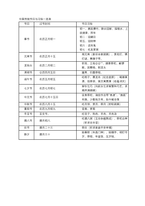 中国传统节日与习俗一览表