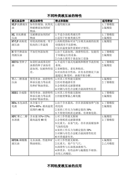 液压油的选用规范