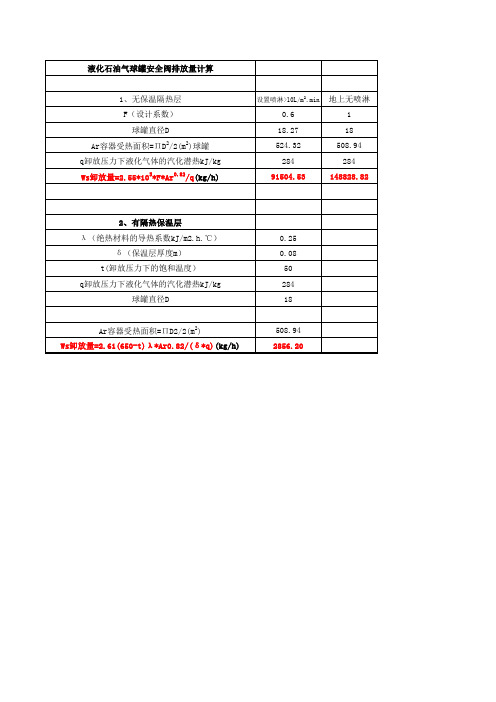 球罐安全阀排放量计算