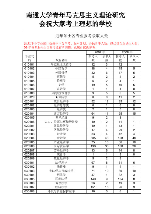 浙江大学2007-2008各专业录取比率