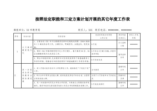 按照法定职能和三定方案计划开展的其它年度工作表【模板】