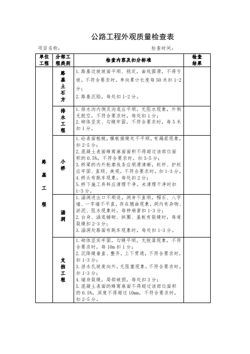 公路工程外观质量检查表