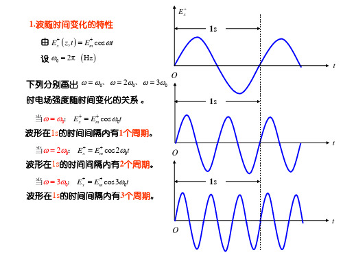 谢处方《电磁场与电磁波》时空特性与角频率、波数