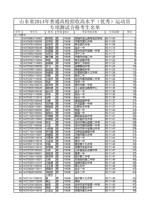 山东省2014年普通高校招收高水平(优秀)运动员专项测试合格考生名单