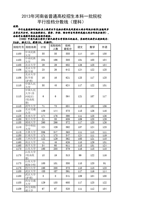 2013年河南省普通高校招生本科一批院校平行投档分数线(理科)