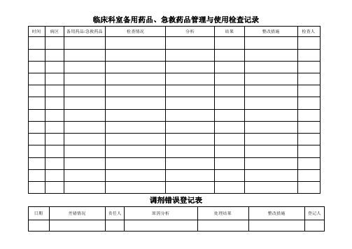 临床科室备用药品、急救药品管理与使用检查记录