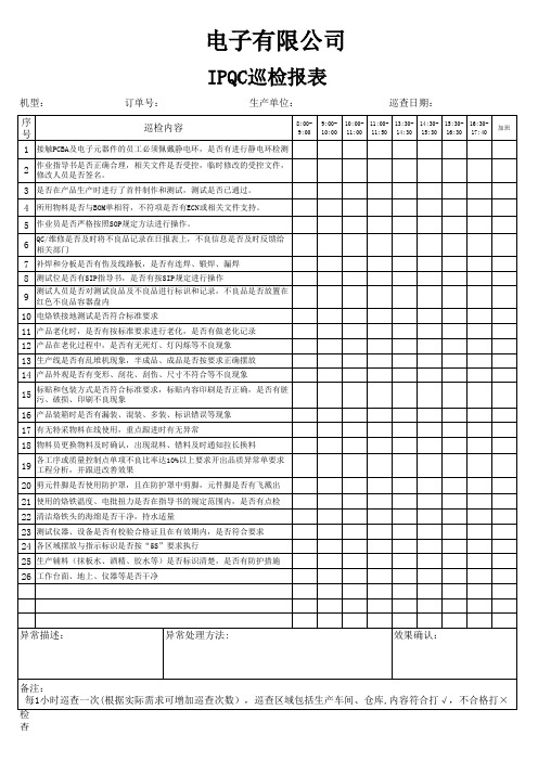 IPQC巡检记录表