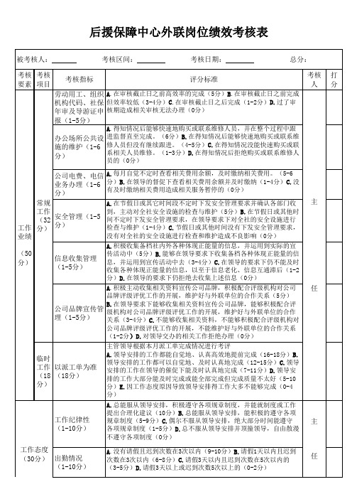 员工考核(外联)