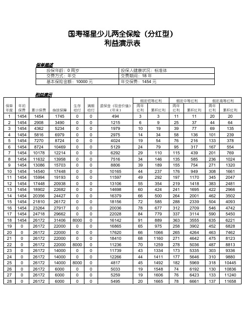 国寿福星少儿两全保险分红型利益演示表0周岁投保