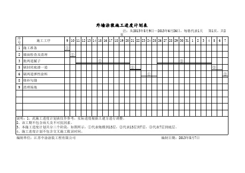 外墙涂料施工进度计划