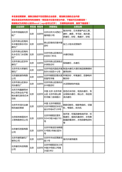 新版全国磨石工商企业公司商家名录名单联系方式大全20家