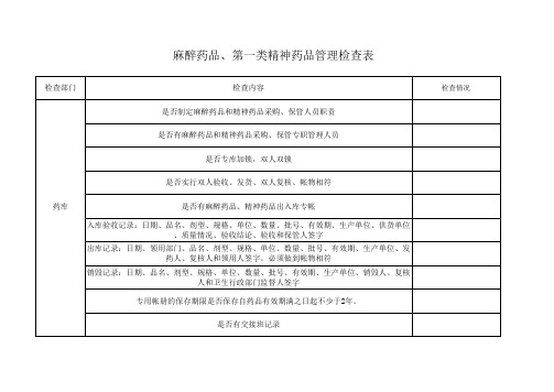 麻醉药品第一类精神药品管理检查表