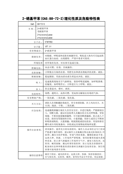 2-硝基甲苯(CAS：88-72-2)理化性质及危险特性表