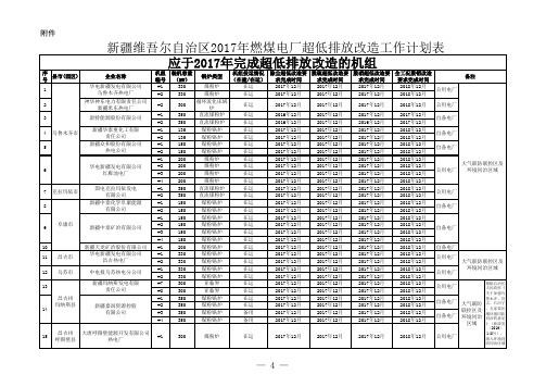 新疆维吾尔自治区2017年燃煤电厂超低排放改造工作进度