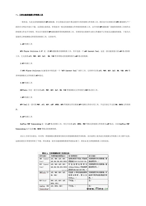 视频文件转换工具