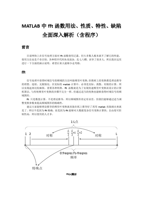 MATLAB中fft函数用法、性质、特性、缺陷全面深入解析(含程序)