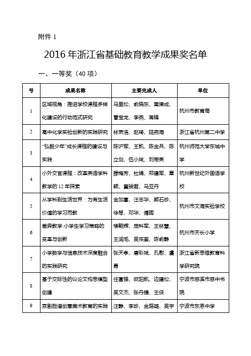 2016年浙江省基础教育教学成果奖名单