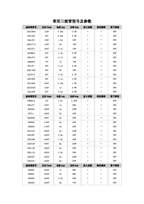 常用三极管型号及参数