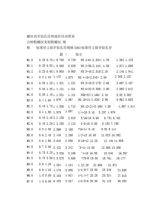 螺丝攻牙钻孔径和滚丝径对照表