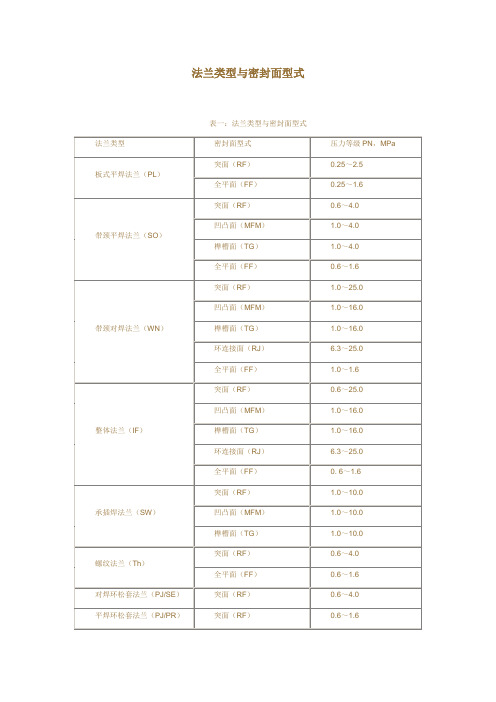 法兰类型与密封面型式