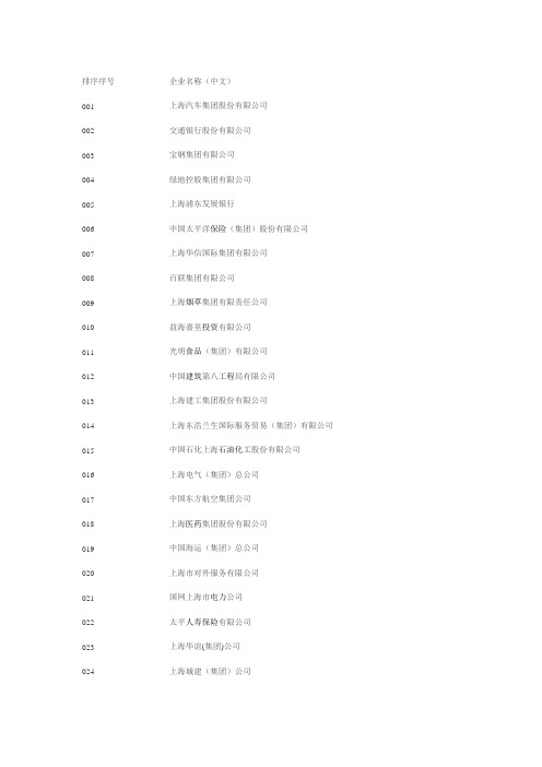 上海100强企业名单docx