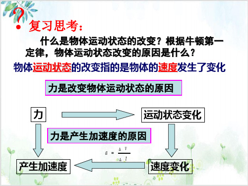 人教版物理必修1第四章探究加速度与力、质量的关系(11张)-PPT优秀课件