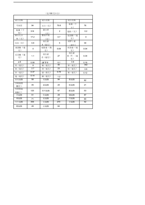 土豆大米营养成分表每克中含