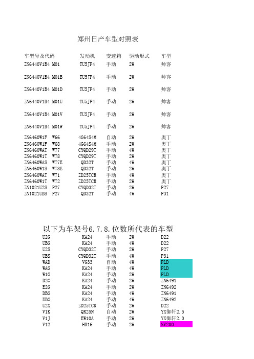 郑州日产车架号111