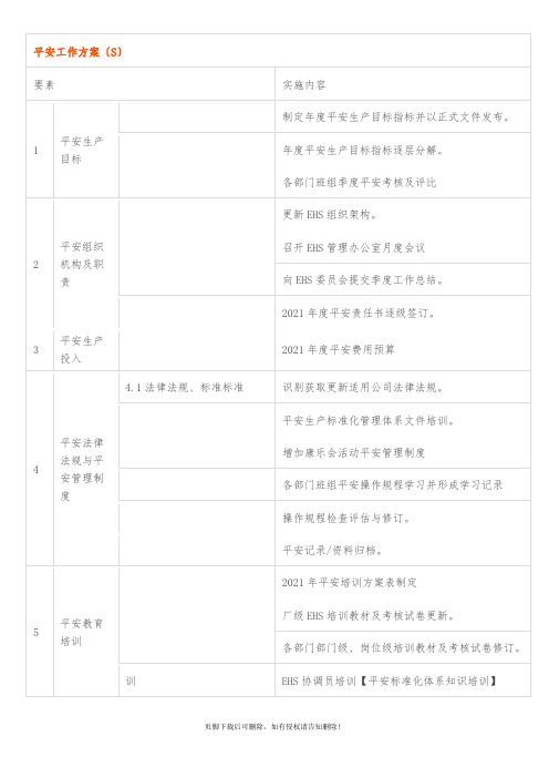 esh常识-安全生产管理知识