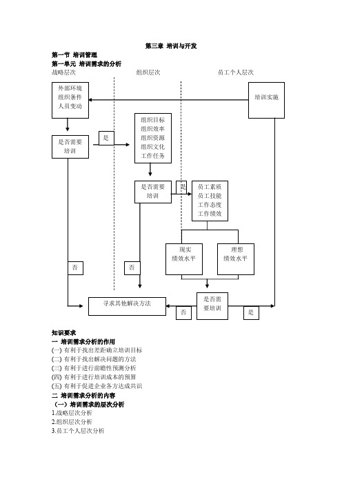 三级助理人力资源管理师复习之三培训与开发