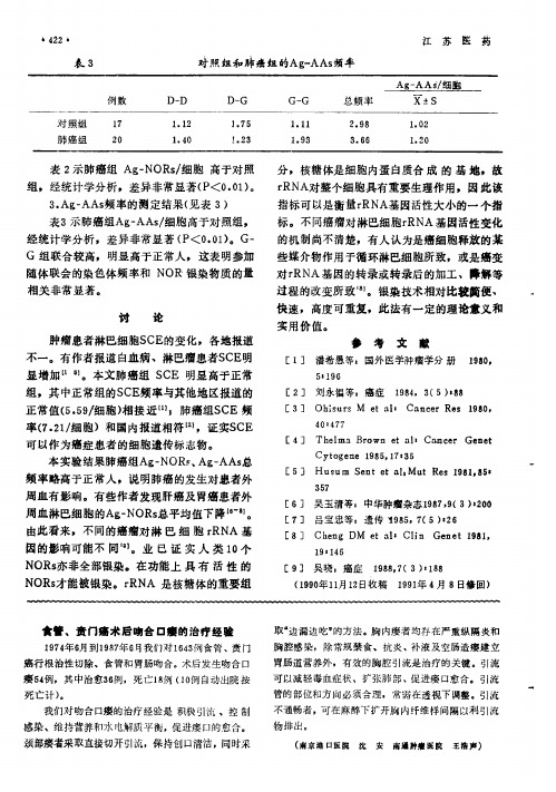 食管、贲门癌术后吻合口瘘的治疗经验