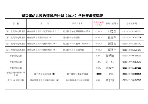 湖口镇幼儿园教师国培计划(2014)学校需求摸底表