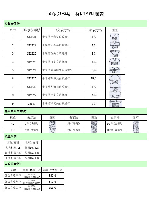 螺钉(中、日标准对照表)