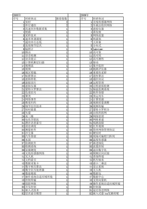 【计算机应用】_实时显示_期刊发文热词逐年推荐_20140724