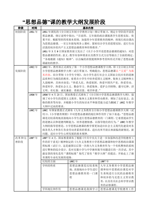 小学思想品德课程 教学大纲发展阶段