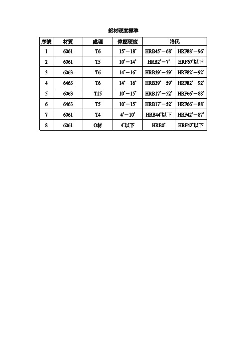 铝材硬度标准