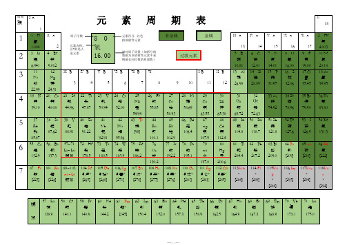 元素周期表(word版)