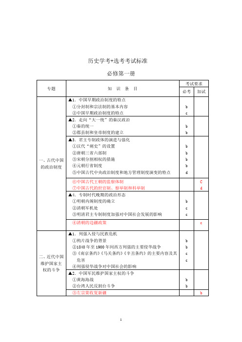 (新高考)浙江省高中历史学考+选考标准(命题范围完整版)